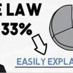 The Law of 33%, or why you resist this as if your life depended on it?