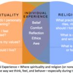 What is spirituality? What is the spiritual dimension of reality?