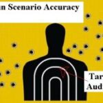 Pinpoint accuracy or shotgun method?
