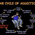 Can You Experience Addiction At The Vibrational Level Of 900?